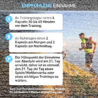 4Endurance Absolute VO2 max Booster 84 Kapseln