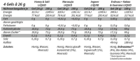 AEROBEE Energy Gel aus Honig LIQUID Erdnuss, Kakao & Guarana
