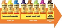 Peeroton Energizer Ultra Gel 20 + 4 Aktion Banana