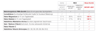 Panaceo Energy Iso2 10er Pack Portionsbeutelbox