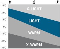 Odlo Move Light Stirnband hellblau
